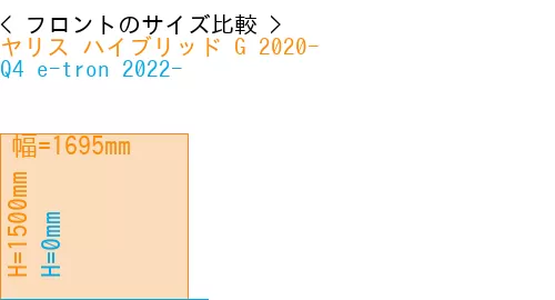 #ヤリス ハイブリッド G 2020- + Q4 e-tron 2022-